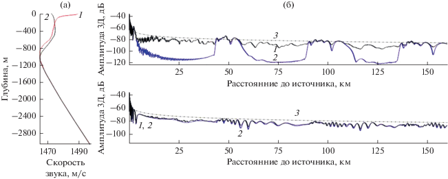 Инвариант: Разные разности