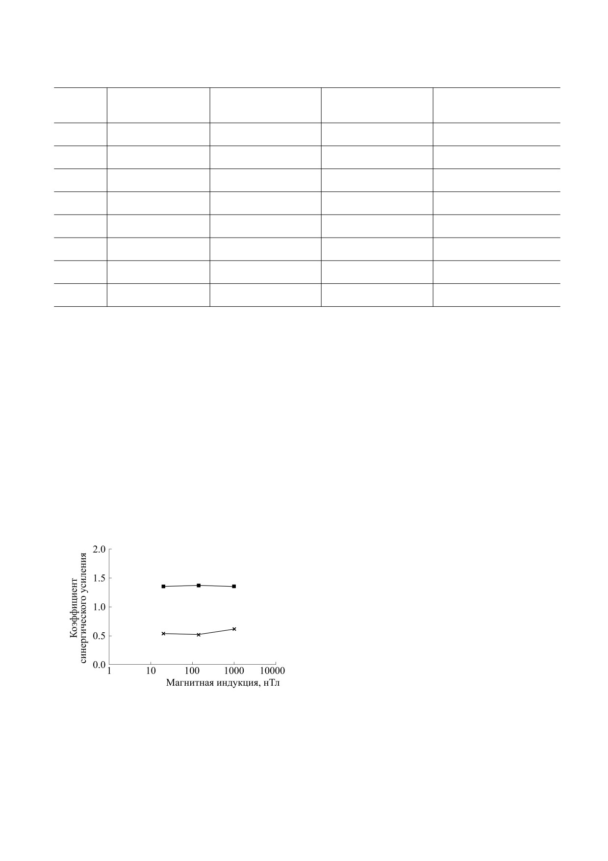 17.81 ± 1.03***