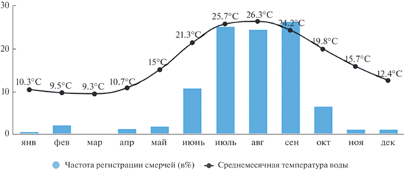 Что называется испарением? Виды, свойство, особенности