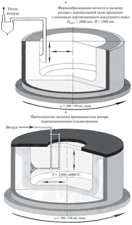 Метод Вернейля - Wikiwand