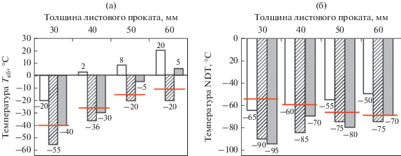 Общие сведенья о свариваемости металлов и сплавов