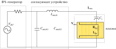 Настройка аппарата плазменной резки. Статья