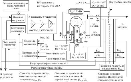 Микросхема HT2815 - генератор звукового сигнала