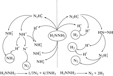 Схемы образования nh3