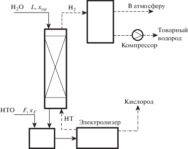 Водородные газопоршневые электростанции