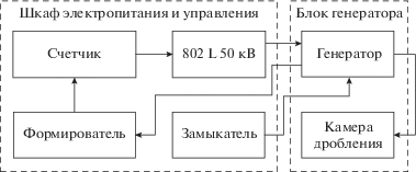 RU2155443C2 - Импульсный генератор высокого напряжения - Google Patents