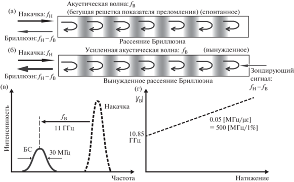 (RU) ИНГЕОСЕРВИС - Комплексная интерпретация