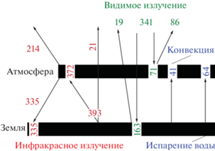 Секс ру бо нүктелері