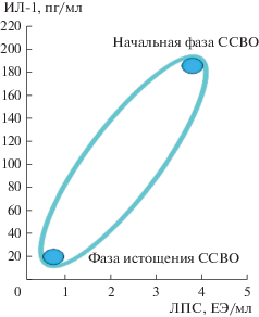 Купить модель вирус спида для школы по цене 3 рублей в интернет-магазине ЛОГИЯ