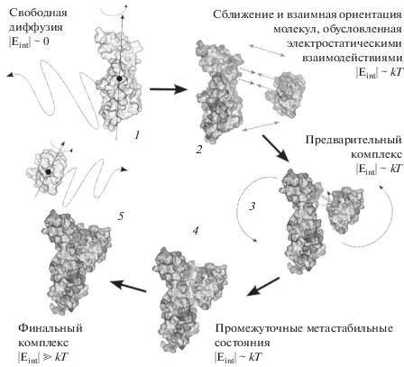 Глава 8. Характеристики горения газов