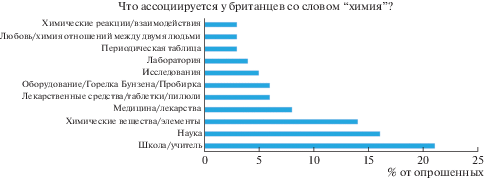 Хемофилия и хемофобия что это такое. Смотреть фото Хемофилия и хемофобия что это такое. Смотреть картинку Хемофилия и хемофобия что это такое. Картинка про Хемофилия и хемофобия что это такое. Фото Хемофилия и хемофобия что это такое