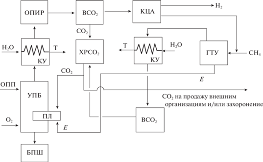 RUC1 - Способ получения капролактама - Google Patents