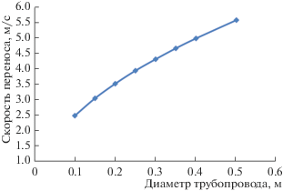 Книги : Особенности фильтрации гетерогенных систем